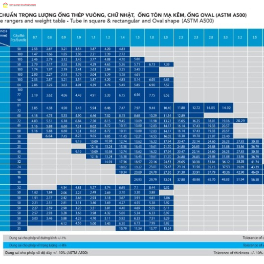 Barem thép ống đen cỡ lớn Hòa Phát