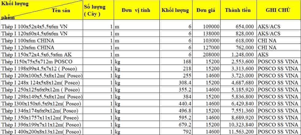 Sắt i200 giá bao nhiều?