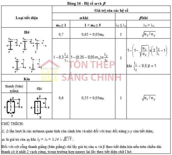 Khả năng chịu lực của thép chữ i