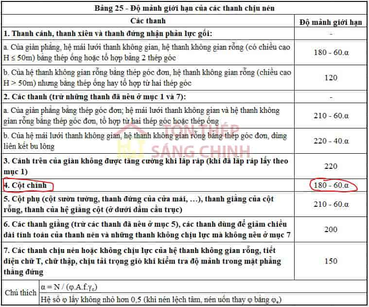 Khả năng chịu lực của thép chữ i