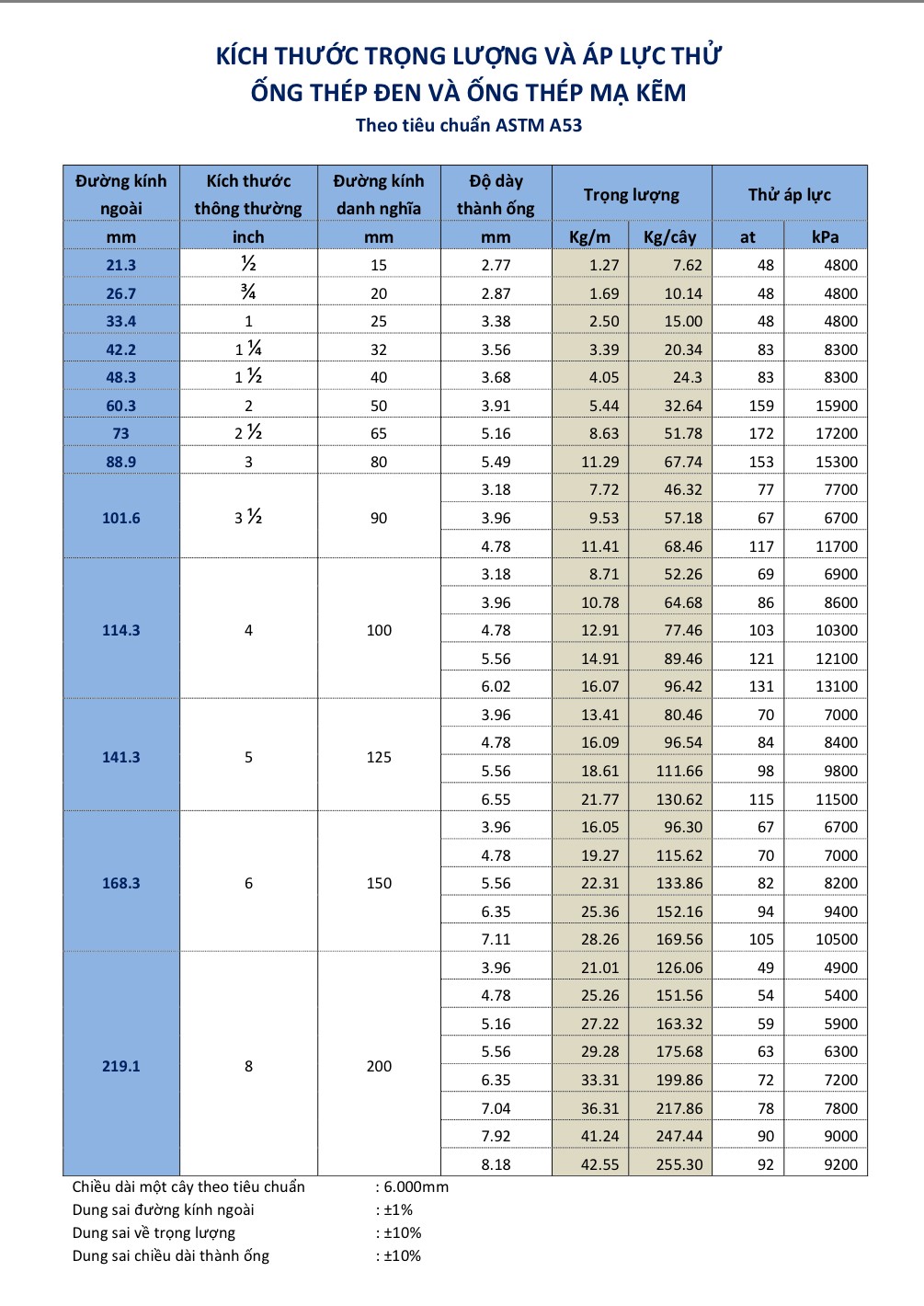 Barem thép ống đen cỡ lớn Hòa Phát