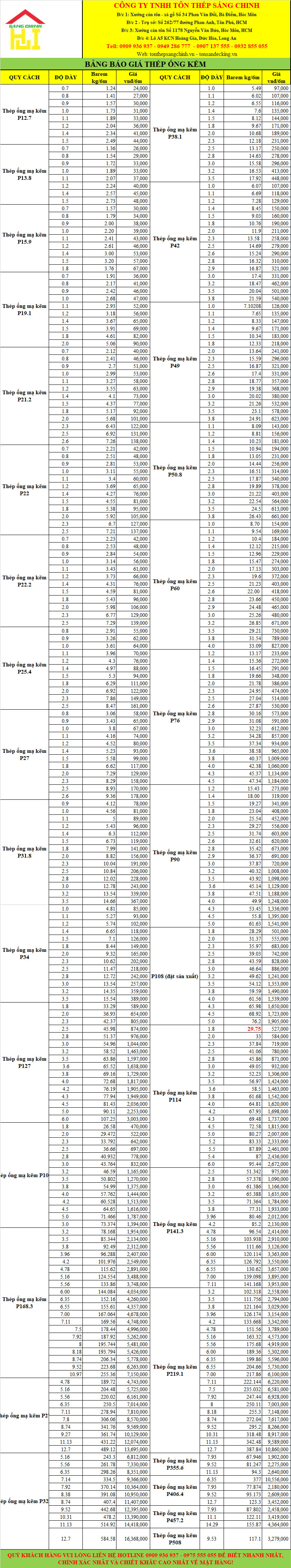 Giá thép ống mạ kẽm nhúng nóng (file ảnh) được cập nhật bởi Tôn Thép Sáng Chinh