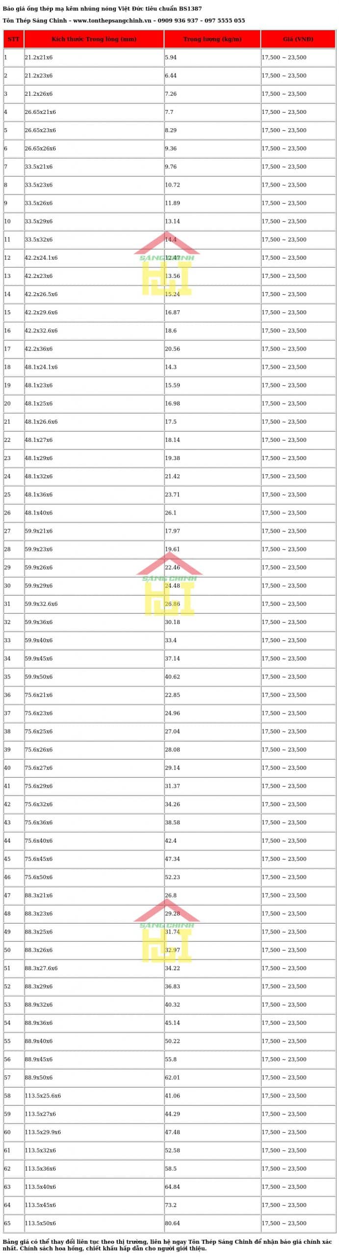 Giá ống thép mạ kẽm nhúng nóng Việt Đức tiêu chuẩn BS1387 (file ảnh) được cập nhật bởi Tôn Thép Sáng Chinh