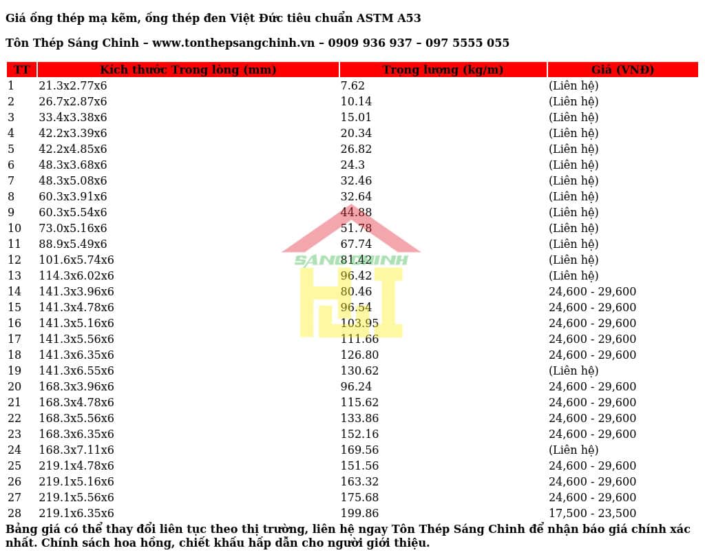 Giá ống thép mạ kẽm, ống thép đen Việt Đức tiêu chuẩn ASTM A53 (file ảnh) được cập nhật bởi Tôn Thép Sáng Chinh
